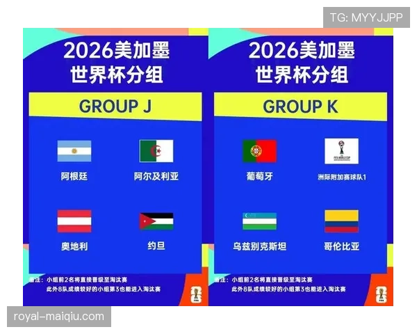 2026世界杯48队12个小组赛制如何规定及32强淘汰赛规则解析
