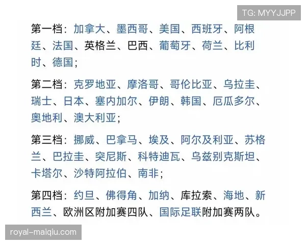 2026世界杯小组赛规则详解：48队12个小组如何分配