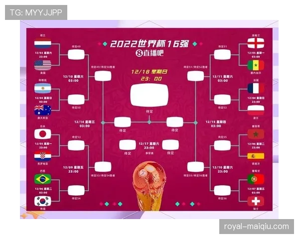 2026世界杯48队参赛怎么分组，12个小组每组4队具体规则