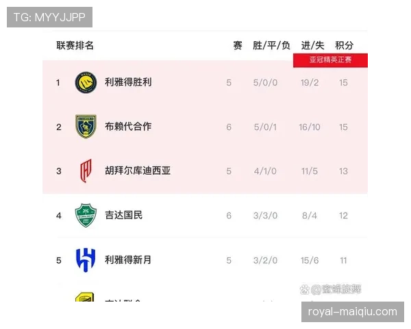 利雅得胜利在沙特联赛中的统治力是否持续，对冠军竞争格局带来变化