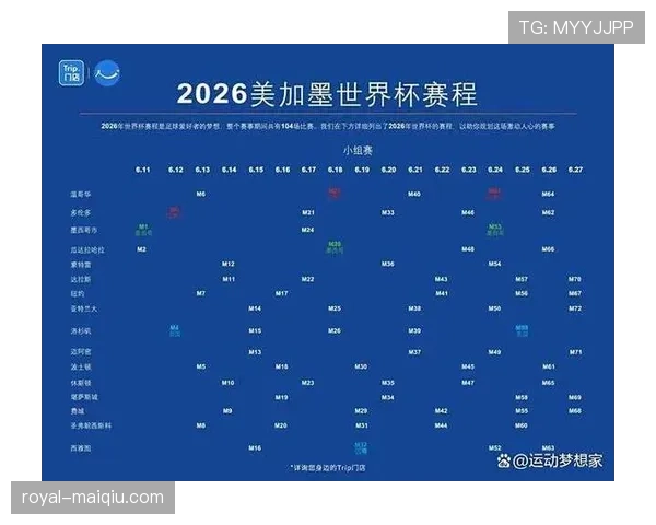 2026世界杯规则下对阵怎么算 2026世界杯规则下对阵怎么算