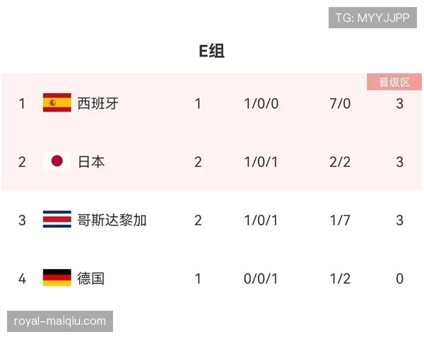 2026世界杯加拿大国家队赛程安排及出线形势前瞻